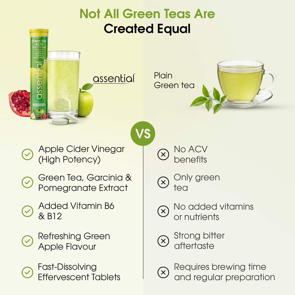 Green Tea ACV