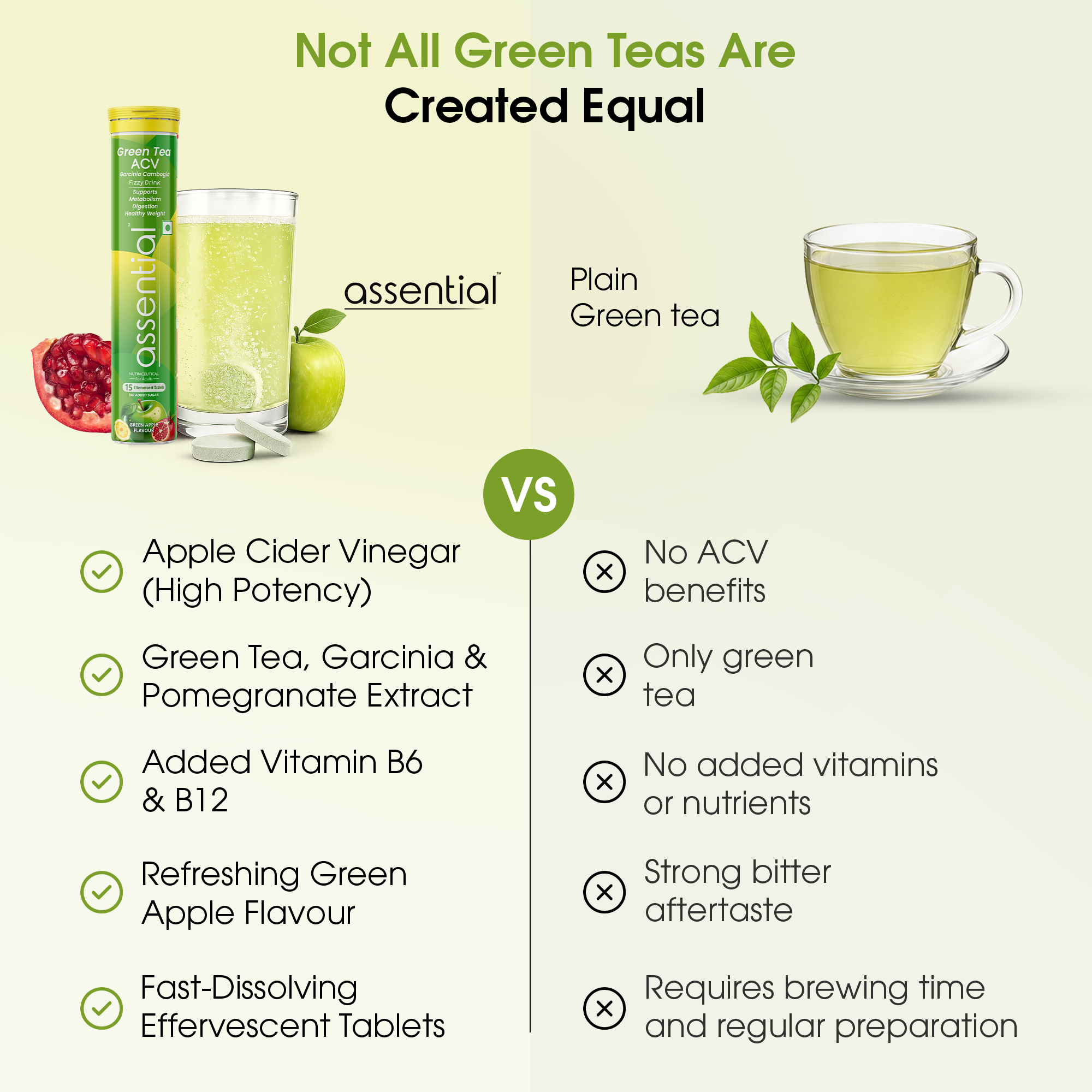 Green Tea ACV